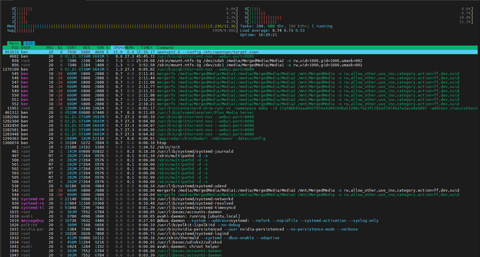 Basic CPU Monitoring